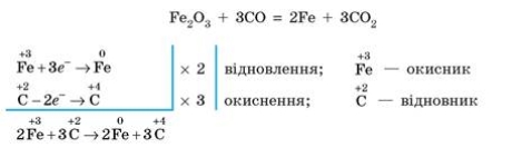 Складання рівнянь окисно-відновних реакцій. Метод електронного балансу -  Підручник з Хімії. 9 клас. Григорович - Нова програма